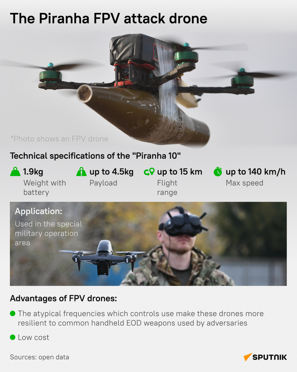 Piranha FPV attack drone - Sputnik International